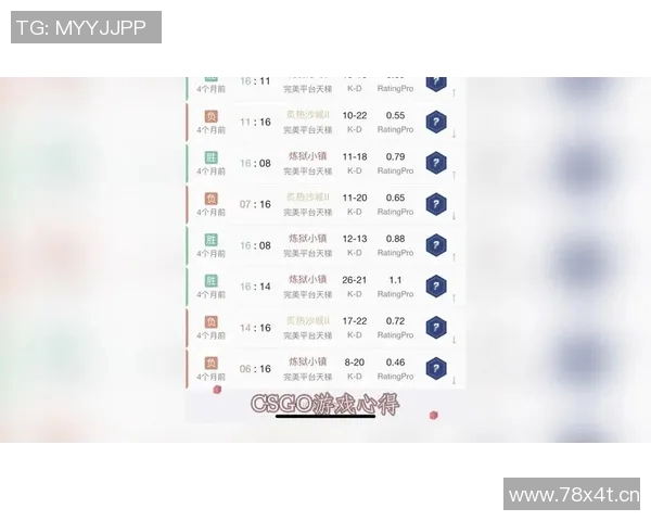 张芳独家揭秘:深入探讨CSGO游戏技巧与心得分享 张芳独家揭秘:深入探讨CSGO游戏技巧与心得分享