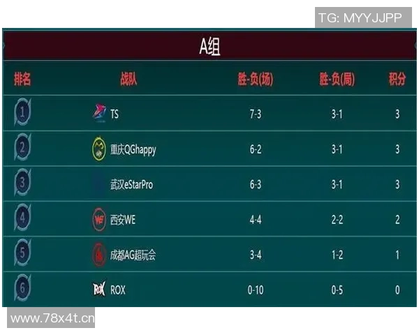 王者荣耀专题深度解析WE战队的比赛经验与策略分享 王者荣耀专题深度解析WE战队的比赛经验与策略分享