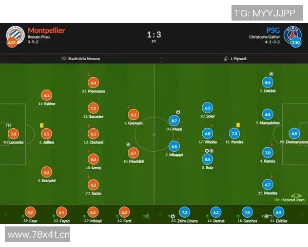 球队进球方式分析：法甲球队进攻模式与得分方式解析