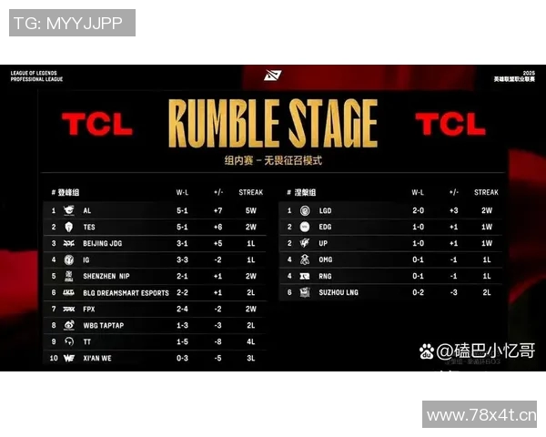英雄联盟耐力排行榜揭晓TES战队荣登第四名引发热议