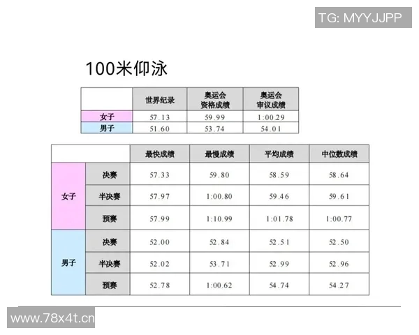 仰泳比赛中的心理调适与准备策略分析助你克服比赛压力提升表现 仰泳比赛中的心理调适与准备策略分析助你克服比赛压力提升表现